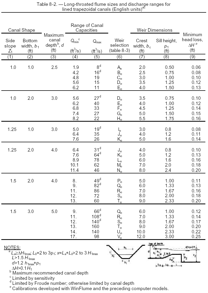 Table 8-2