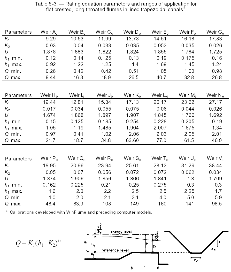 Table 8-3