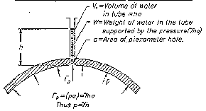 USBR Water Measurement Manual - Chapter 2 - Basic Concepts Related to ...