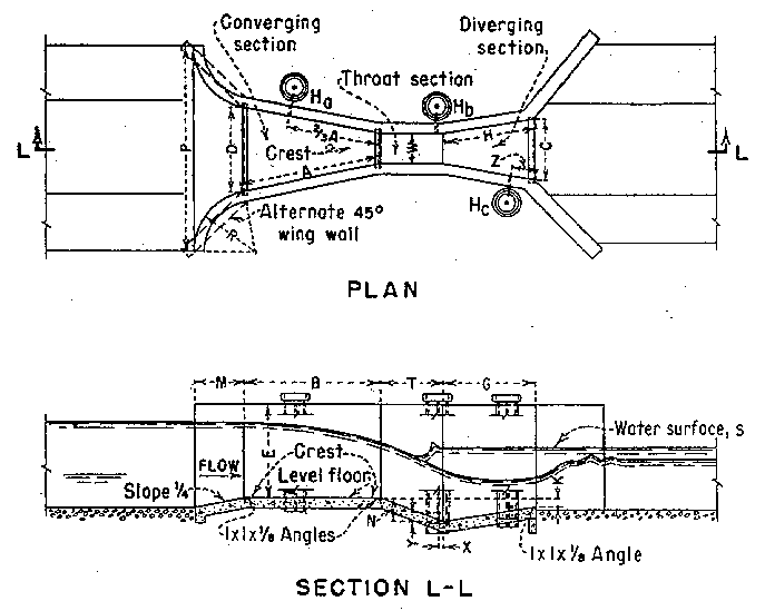 USBR Water Measurement Manual Chapter 8 FLUMES, Section 10