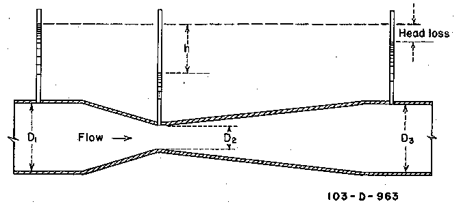 USBR Water Measurement Manual - Chapter 14 - MEASUREMENTS IN PRESSURE ...