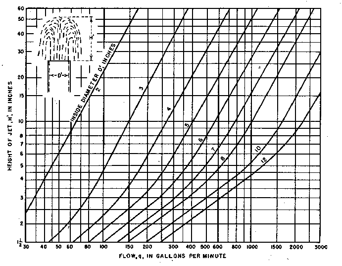 USBR Water Measurement Manual - Chapter 14 - MEASUREMENTS IN PRESSURE ...