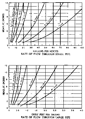 USBR Water Measurement Manual - Chapter 14 - MEASUREMENTS IN PRESSURE ...