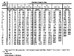 USBR Water Measurement Manual - Chapter 14 - MEASUREMENTS IN PRESSURE ...